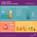 School Snacks social image thumbnail