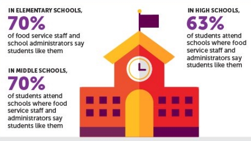 Infographic about how students and parents support healthier school meals.
