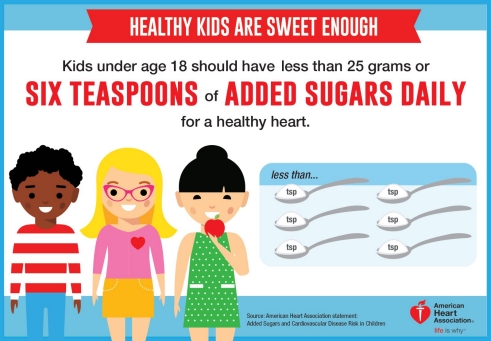 Healthy Kids are Sweet Enough Infographic