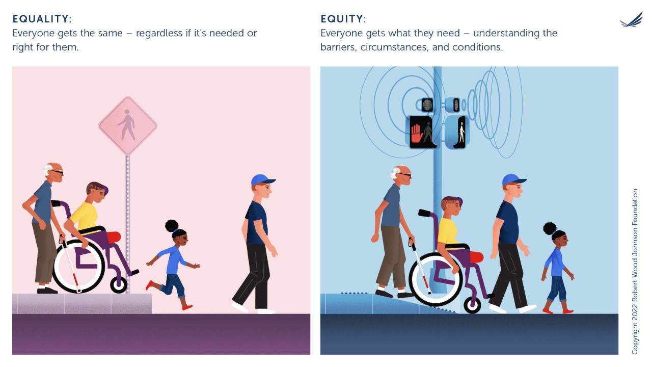 A 2022 graphic of people crossing a street depicts the concepts of equality and equity.