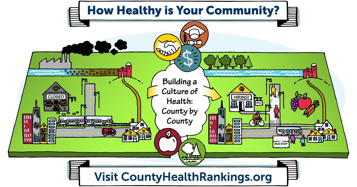 How Healthy is Your Community? County Health Rankings Graphic