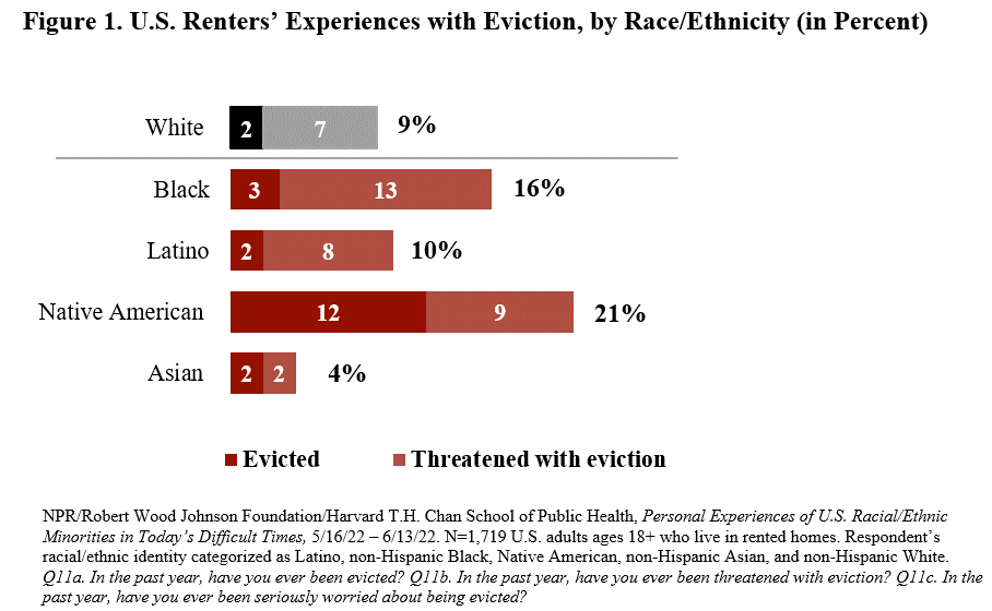 For news release promoting August 2020 RWJF/NPR/Harvard poll, Personal Experiences of U.S. Racial/Ethnic Minorities in Today’s Difficult Times For news release promoting August 2020 RWJF/NPR/Harvard poll, Personal Experiences of U.S. Racial/Ethnic Minorities in Today’s Difficult Times