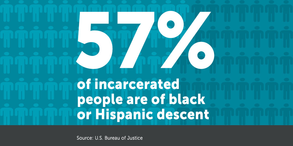 Incarceration rate graphic for blog.
