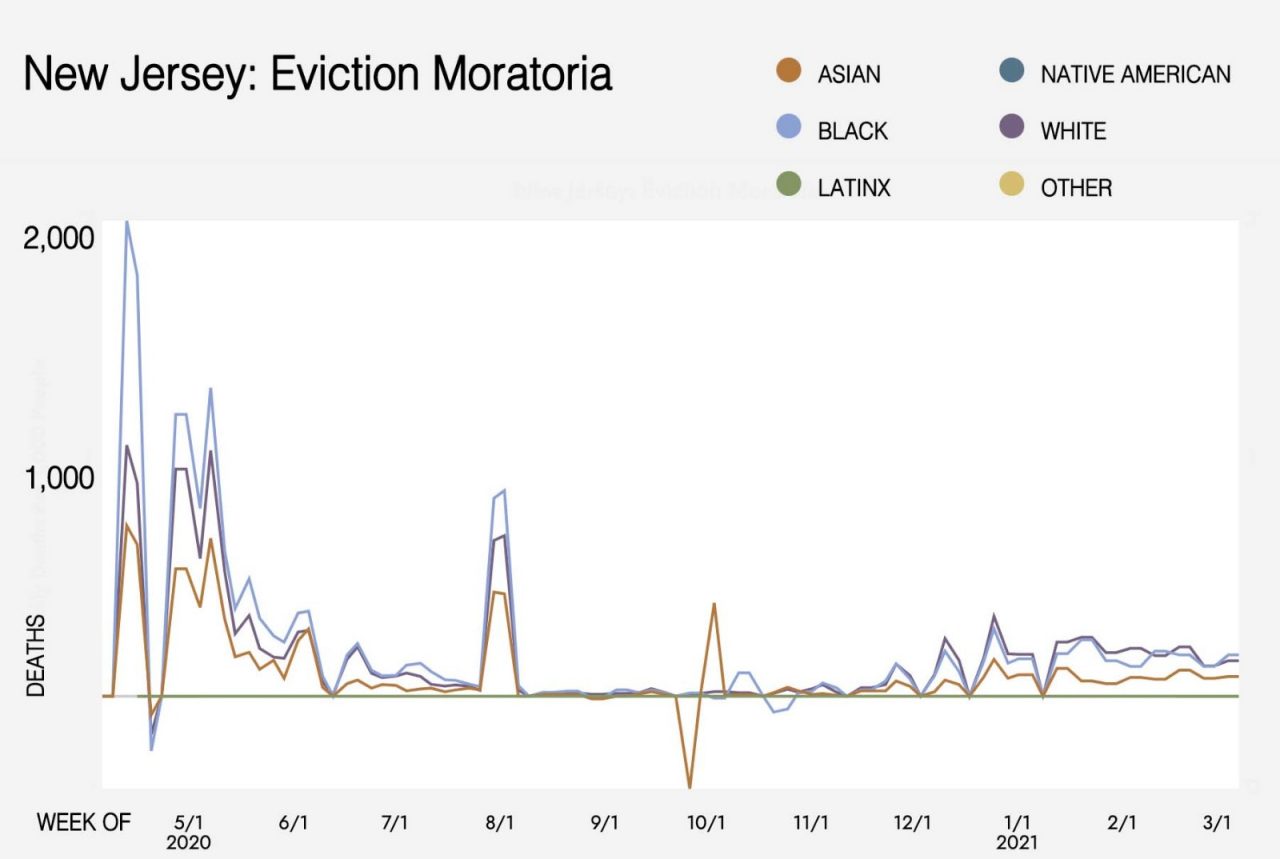 NJ Eviction Moratoria graph. 