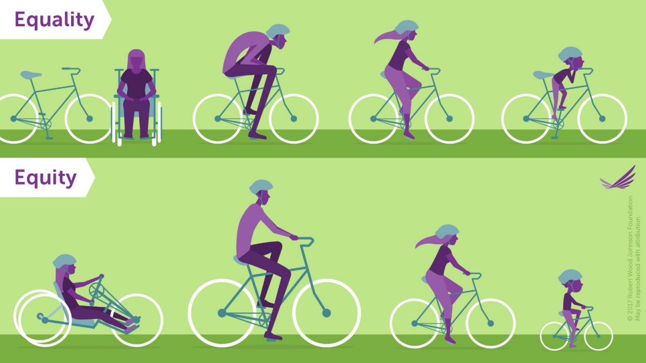 Equity bicycle graphic, English, green background.
ALT: An illustration including purple people pictured against a green background uses bicycles to depict the difference between equality and equity.