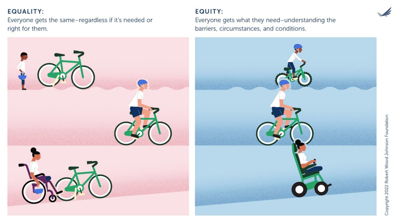 An illustration featuring cartoon people uses bicycles and a wheelchair to depict the difference between equality and equity.
