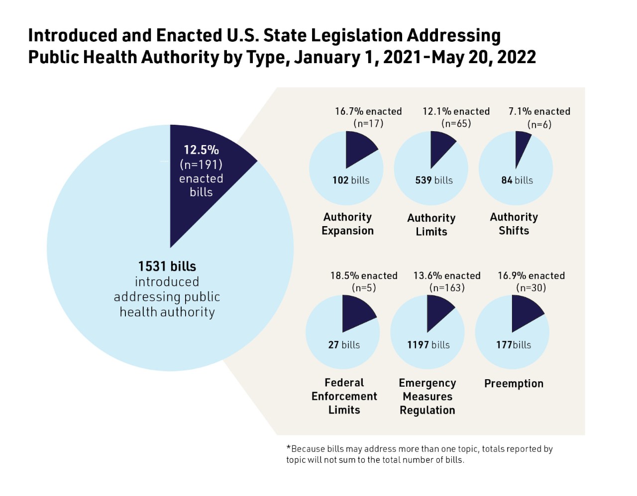 US State Legislation chart.