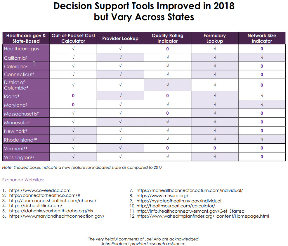 For use with K. Hempstead's 3/2018 brief.