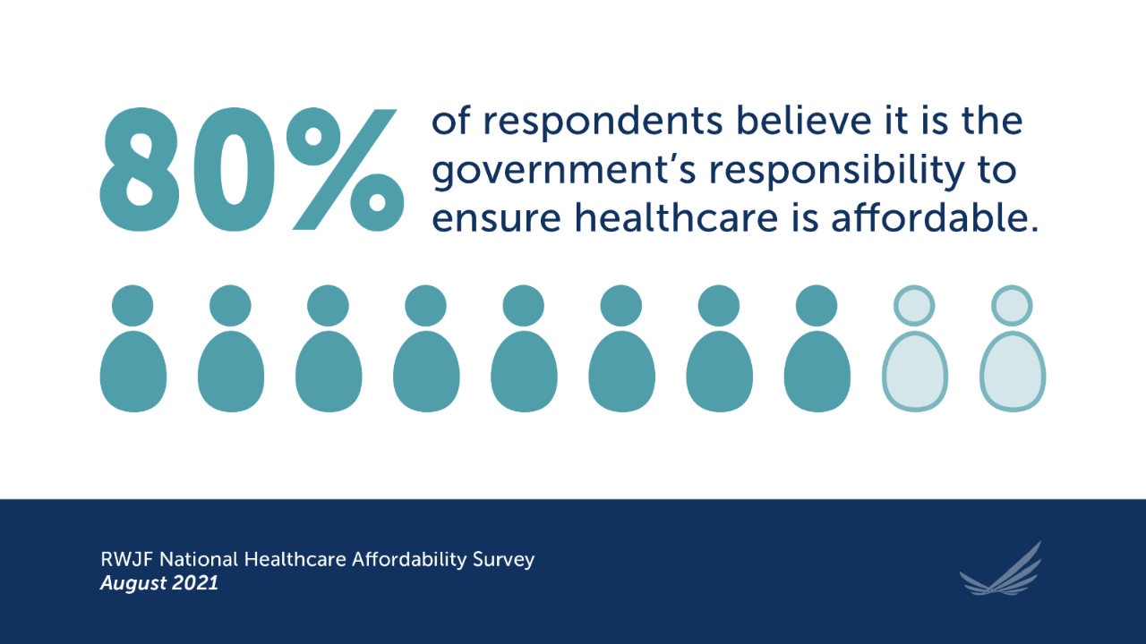 National Affordability Survey page share image