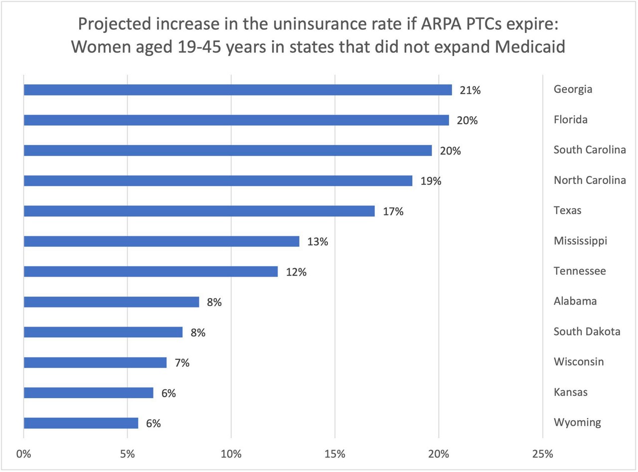 Post Dobbs chart on unisnured rate.