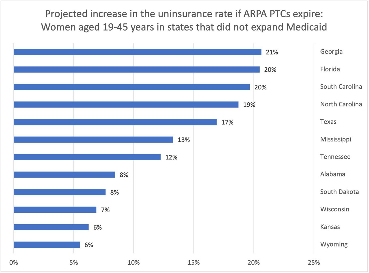 Post Dobbs chart on unisnured rate.