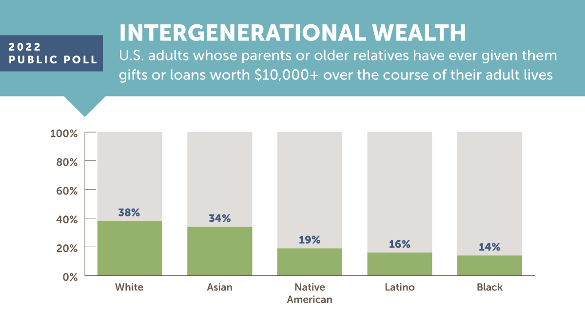 Use only to promote August 2022 RWJF/NPR/Harvard poll https://prodauthor.rwjf.org/cf#/content/rwjf/en/library/research/2022/08/personal-experiences-of-u-s-racial-ethnic-groups-in-todays-difficult-times.html