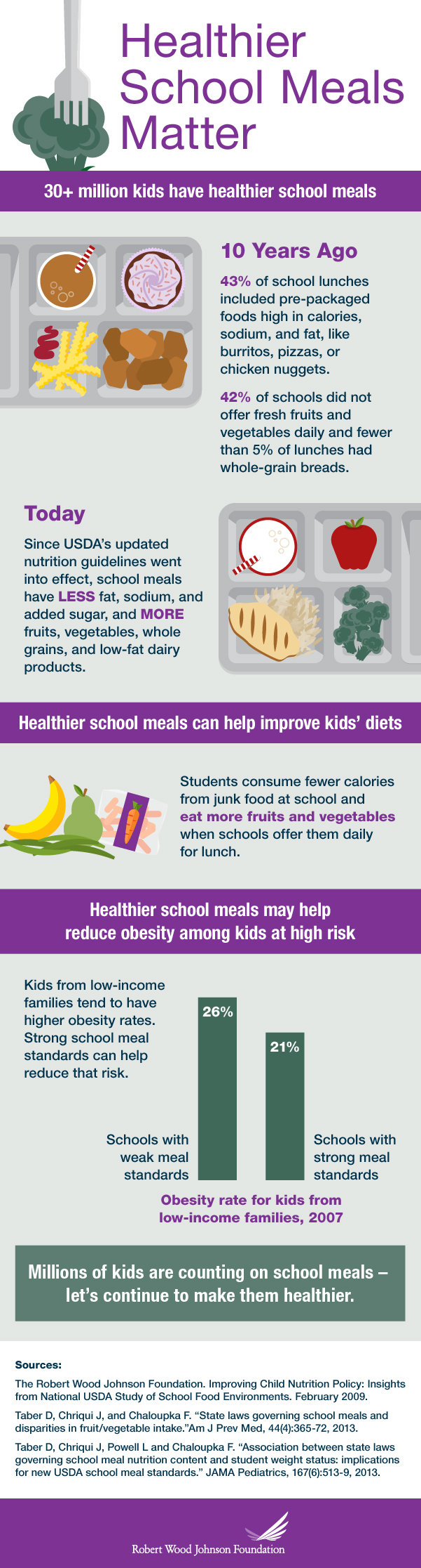 Infographic describing why healthier school meals matter. Low resolution.