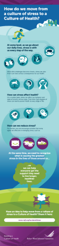 Infographic: Stress