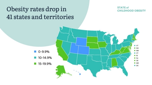 Obesity rates drop in 41 states and territories